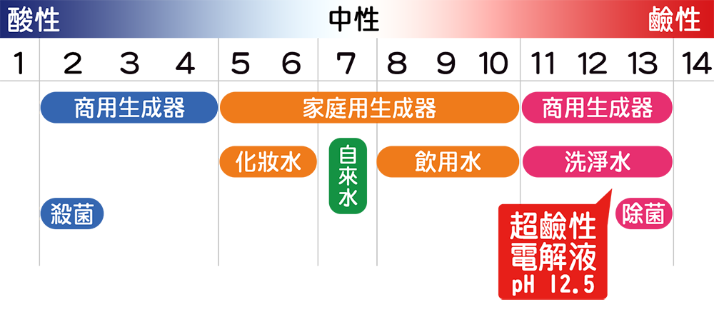 日本鹼性清洗 脫脂劑ph12 5不含bod Cod 界面活性剤 化学物質的洗淨液 台伸行興業股份有限公司 日本鹼性清洗 脫脂劑ph12 5不含bod Cod 界面活性剤 化学物質的洗淨液 台伸行興業股份有限公司